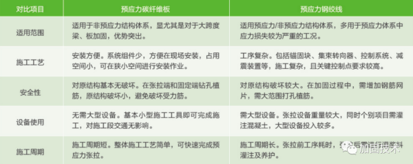 郊区加固公司深度解析桥梁碳纤维板加固技术